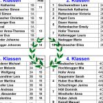 ehrentafel_semester_20